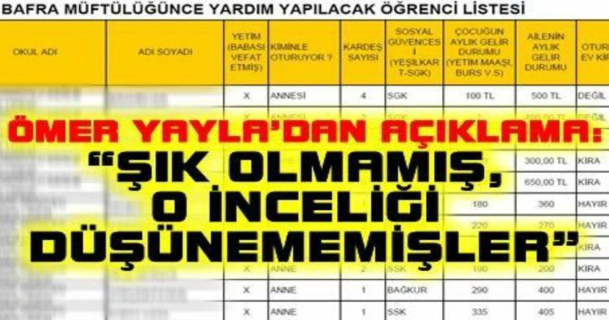 Yardım Listesi Haberi Ulusal Basında