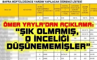 Yardım Listesi Haberi Ulusal Basında