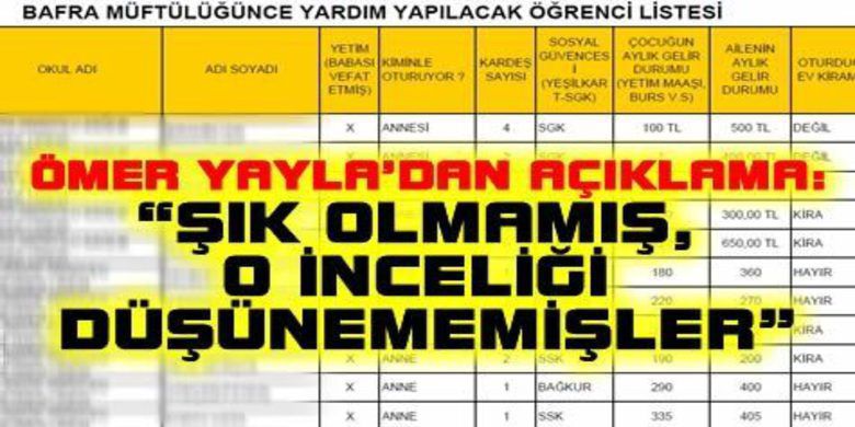 Yardım Listesi Haberi Ulusal Basında - Cuma günü Bafrahaber`de yayımlanan yetim listesi haberini Doğan Haber Ajansı Yardım yapıp reklam ettiler şeklinde ulusal basına taşıdı