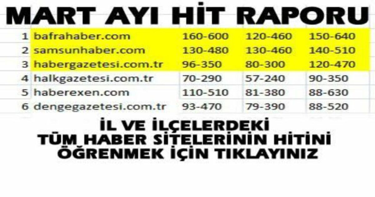 Mart Ayı Haber Siteleri Hit Raporu