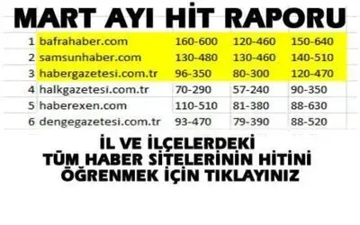 Mart Ayı Haber Siteleri Hit Raporu