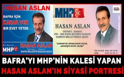 Hasan Aslan`ın Siyasi Portresi