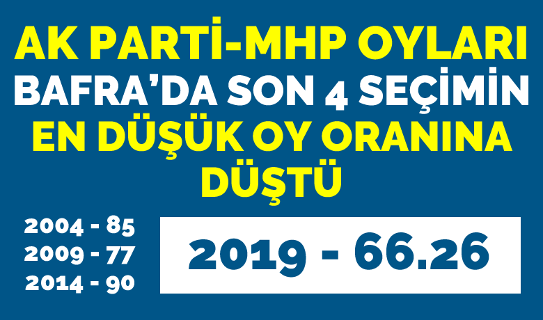 Ak Parti-mhp Oyları Bafra’da Son 4 Seçimin En Düşük Oy Oranına Düştü