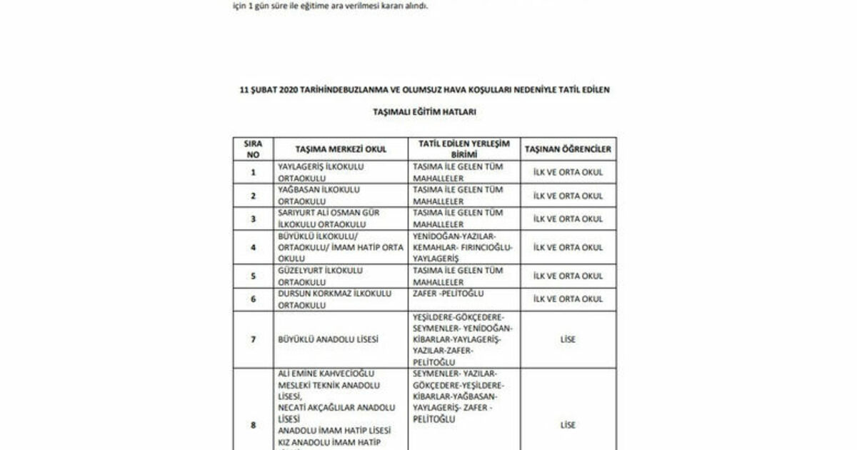 Samsun’da 9 İlçede Bazı Okullarda Taşımalı Eğitime Bir Günlük Ara Verildi