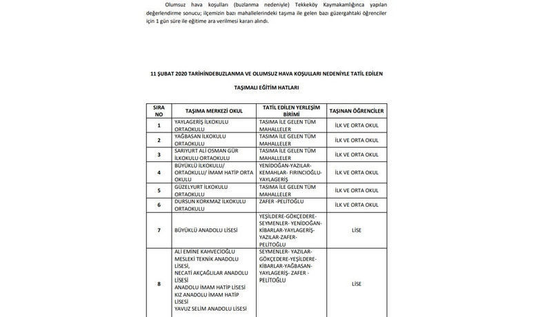 Samsun’da 9 İlçede Bazı OkullardaTaşımalı Eğitime Bir Günlük Ara Verildi - Samsun’da kar yağışı nedeniyle 9 ilçede bazı okullarda eğitim ve öğretime bir gün süreyle ara verildi.