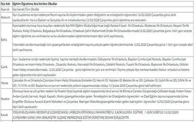 Samsun’da 8 İlçede Bazı Okullarda Eğitime Bir Günlük Ara Verildi