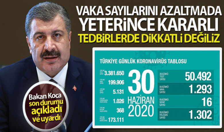 Son 24 saatte koronavirüsten16 kişi hayatını kaybetti - Sağlık Bakanlığı, son 24 saatte 16 kişinin korona virüsten hayatını kaybettiğini, toplam can kaybının 5 bin 131'e yükseldiğini açıkladı.BUGÜN NELER OLDU?