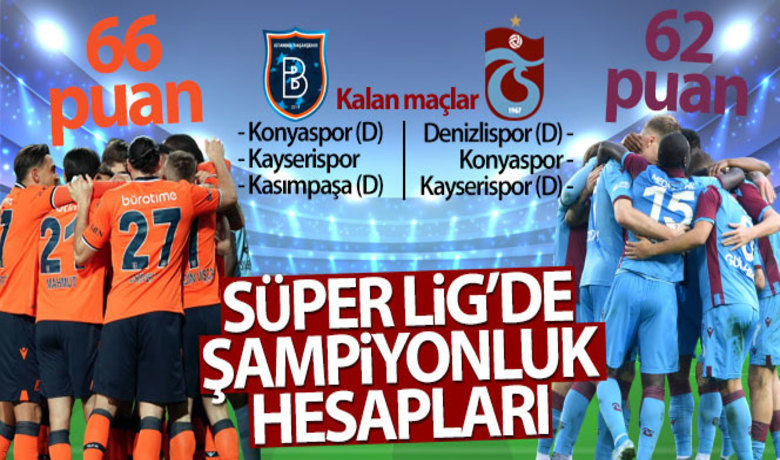 Süper Lig'de şampiyonluk hesapları - Süper Lig'in bitimine 3. hafta kala şampiyonluk yarışında Medipol Başakşehir ve Trabzonspor yalnız kaldı. Bordo-mavililer, sahasında Antalyaspor ile 2-2 berabere kalarak yarışta büyük bir yara alsa da matematiksel olarak şansını sürdürüyor.BUGÜN NELER OLDU?