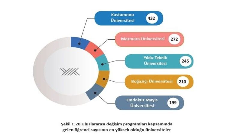 YÖK’ün 2019 Üniversite İzleme veDeğerlendirme Raporunda OMÜ’nün başarısı tescillendi - Yükseköğretim Kurulunca (YÖK) 5 ana gösterge ve 45 alt gösterge doğrultusunda, Türkiye’deki 172 üniversitenin 2018 yılı verileri doğrultusunda üniversitelerin genel bir değerlendirilmesinin yapıldığı “Üniversite İzleme ve Değerlendirme Raporu 2019" yayımlandı. Rapora göre Ondokuz Mayıs Üniversitesi (OMÜ) başarılı üniversiteler arasında değerlendirildi.