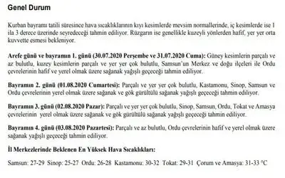 Bayramın ’havası’ belli oldu
