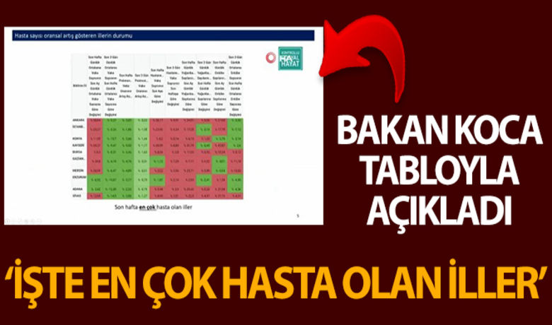 Bakan Koca: "Çin aşısınınilk uygulamasına bugün başlandı" - Sağlık Bakanı Fahrettin Koca,” Sağlık Bakanlığının izniyle Çin Sinovac aşısının Türkiye'deki ilk uygulamasına Hacettepe Üniversitesinde 3 gönüllü sağlık çalışanında başlandı” dedi.BUGÜN NELER OLDU?