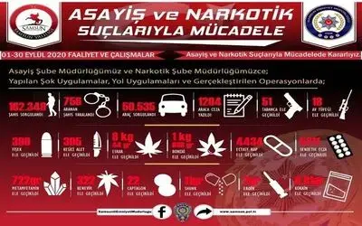 Samsun Emniyeti Eylül ayında da göz doldurdu
