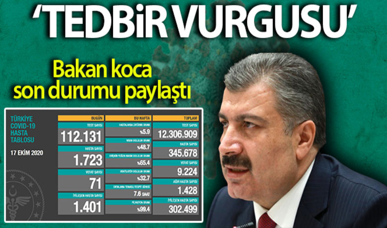 Türkiye'de son 24 saatte 1723 kişiyekoronavirüs tanısı konuldu, 71 kişi hayatını kaybetti - Sağlık Bakanlığı, son 24 saatlik korona virüs tablosunu açıkladı.  Türkiye'de son 24 saatte 1723 kişiye koronavirüs tanısı konuldu, 71 kişi hayatını kaybetti.BUGÜN NELER OLDU?