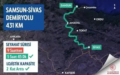 Bakan Karaismailoğlu’ndan Samsun-Sivas Demiryolu paylaşımı
