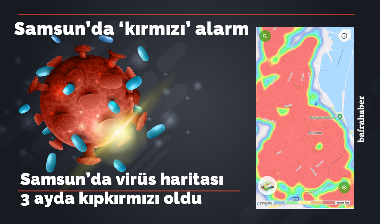 Samsun’da ‘kırmızı’ alarm - Samsun’da 3 ay önce yer yer beyaz ve yeşil renklerin, genellikle de kırmızının hakim olduğu korona virüsü haritası risk yoğunluğunun artmasıyla ’kıpkırmızı’ hale geldi.