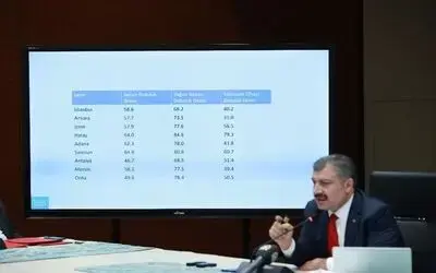 ’Akraba ziyareti’ Samsun’u zirveye taşıdı