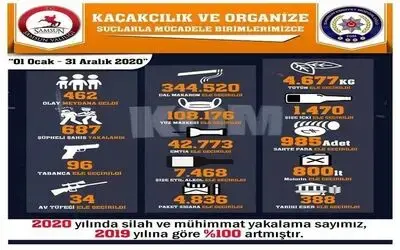 Samsun’da ölümlü kazalar yüzde 60 azaldı
