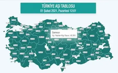 Samsun’da korona aşısı yapılan kişi sayısı 40 bini geçti
