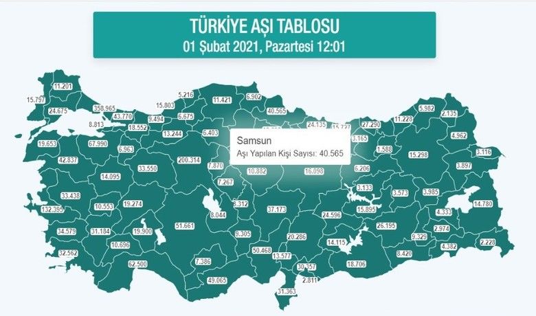 Samsun’da korona aşısı yapılankişi sayısı 40 bini geçti