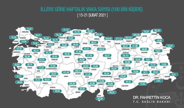 Türkiye’de her 4vakadan 1’i Karadeniz Bölgesi’nde - Sağlık Bakanı Fahrettin Koca’nın açıkladığı korona virüs vaka sayılarına göre Türkiye’deki vakaların yüzde 24,1 yani her 4 vakadan 1’i Karadeniz Bölgesi’nde.