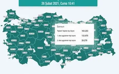 Virüsün pik yaptığı 5 ilde yarım milyon kişi aşılandı
