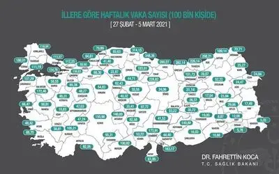 En yüksek vaka oranına sahip il Samsun
