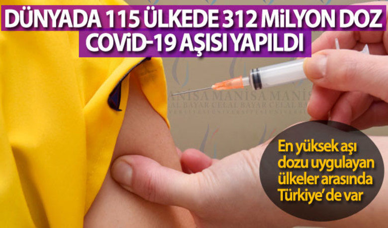 Dünyada 115 ülkede 312milyon doz Covid-19 aşısı yapıldı - Dünyada Covid-19 aşılamasına ilişkin raporlanan verilere göre, 115 ülkede toplamda 312 milyondan fazla doz aşı uygulandığı ve günlük aşı uygulanma oranının dünya genelinde ortalama 8.8 milyon doz olduğu açıklandı.
