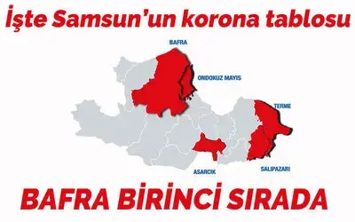 İşte Samsun’un korona tablosu
