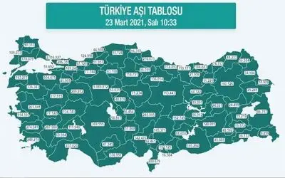 Karadeniz’de nüfusun yüzde 22,31’i aşılandı
