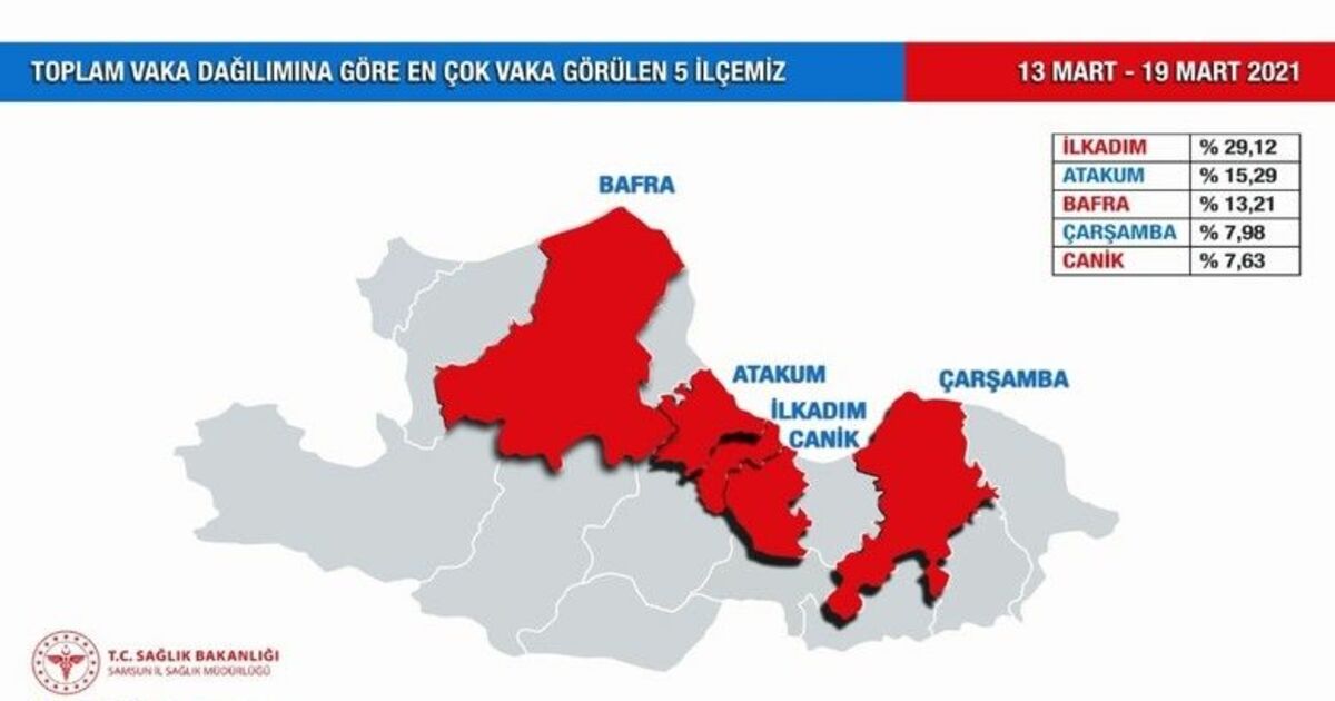 Samsun’un korona tablosu
