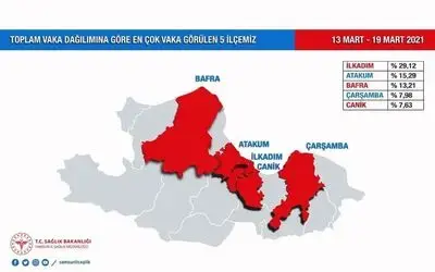 Samsun’un korona tablosu
