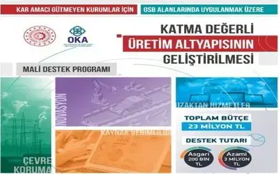 OKA’dan üretim altyapısına 23 milyonluk destek