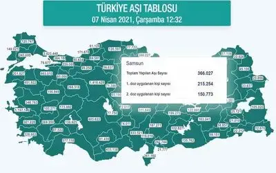 Samsun’da aşı sayısı 366 bini aştı
