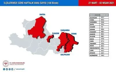 Samsun ilçelerinin vaka yayılım hızı korkuttu
