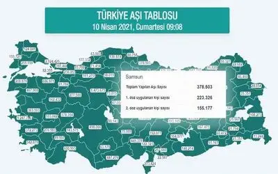 Karadeniz’de 2 milyon 402 bin dozdan fazla aşı yapıldı
