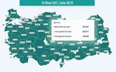 Samsun’da yapılan aşı sayısı 400 bini geçti
