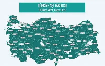 Karadeniz’de 2 milyon 574 bin dozdan fazla aşı yapıldı
