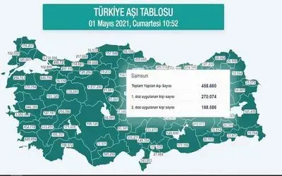 Karadeniz’de 1,2 milyondan fazla kişiye aşı yapıldı
