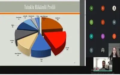 Ceza infaz kurumlarındaki mesleki uygulamalar konuşuldu
