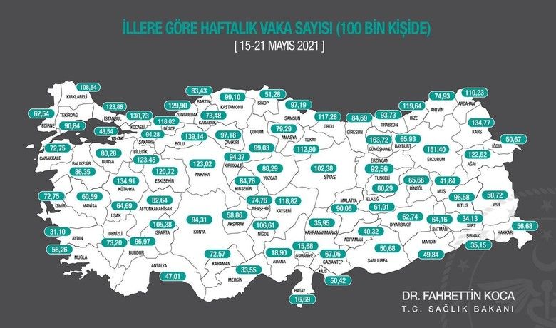 Samsun’daki Kovid-19 vaka düşüşü kesintiye uğradı
