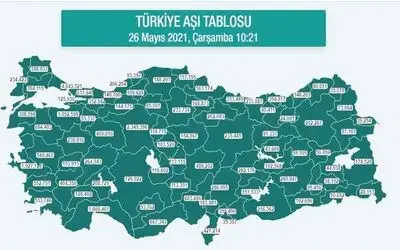 Karadeniz’de 3,5 milyon dozdan fazla aşı yapıldı
