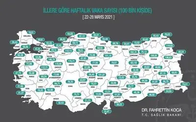 Samsun 55,6 vaka ile 55. sırada
