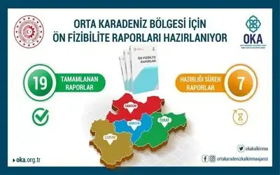 OKA, Orta Karadeniz Bölgesi için ön fizibilite raporları hazırlıyor
