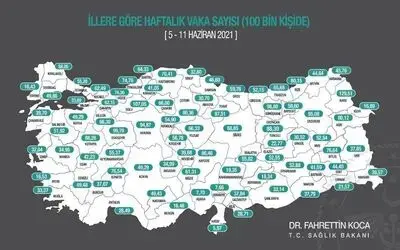 Karadeniz’de 12 ilde vaka sayıları düştü, 6 ilde arttı
