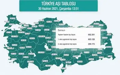 Karadeniz’de 18 ilde 6 milyon doza yakın aşı uygulandı
