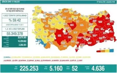 18 yaş üstü aşılamada Samsun ‘turuncu’, çevre iller ‘sarı’
