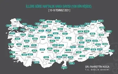 Karadeniz’de 11 ilde vaka sayısı arttı, 7 ilde düştü
