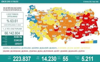 Karadeniz’de aşılamada 10 il sarı, 5 il turuncu, 2 il kırmızı, 1 il de mavi
