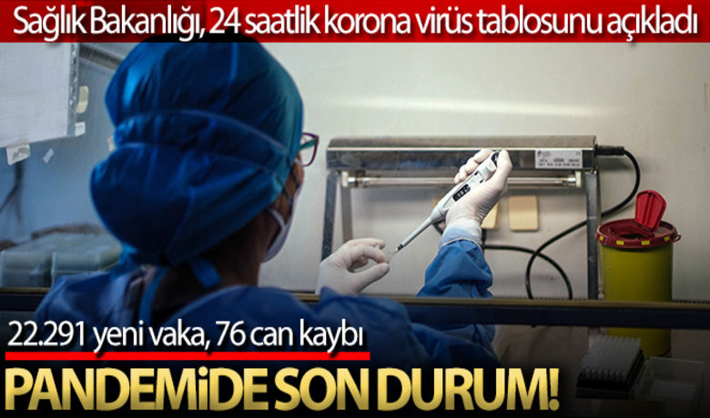 Son 24 saatte koronavirüsten 76 kişi hayatını kaybetti - Sağlık Bakanlığı, son 24 saatlik korona virüs tablosunu açıkladı. Türkiye'de son 24 saatte 22.291 koronavirüs vakası tespit edildi, 76 kişi hayatını kaybetti