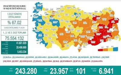 Karadeniz’de aşılamada 15 il sarı, 2 il kırmızı, 1 il de mavi kategoride
